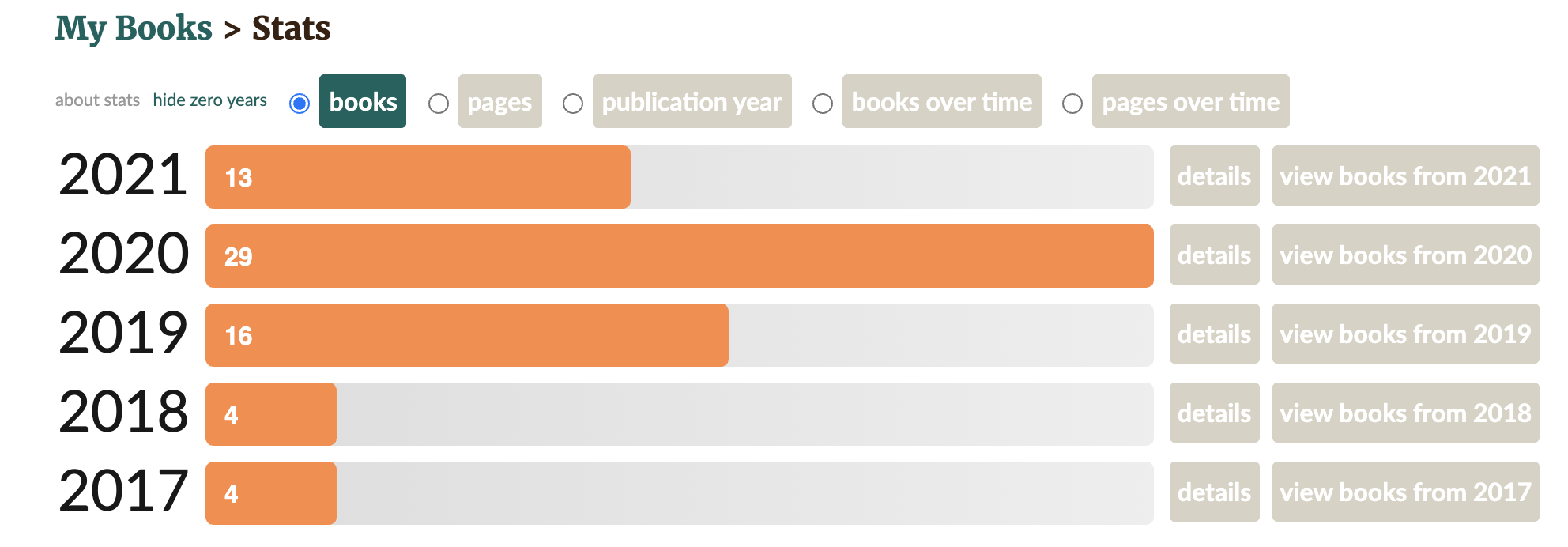 How I Learned To Read (and read 30 books in a year) – Unstructed.tech