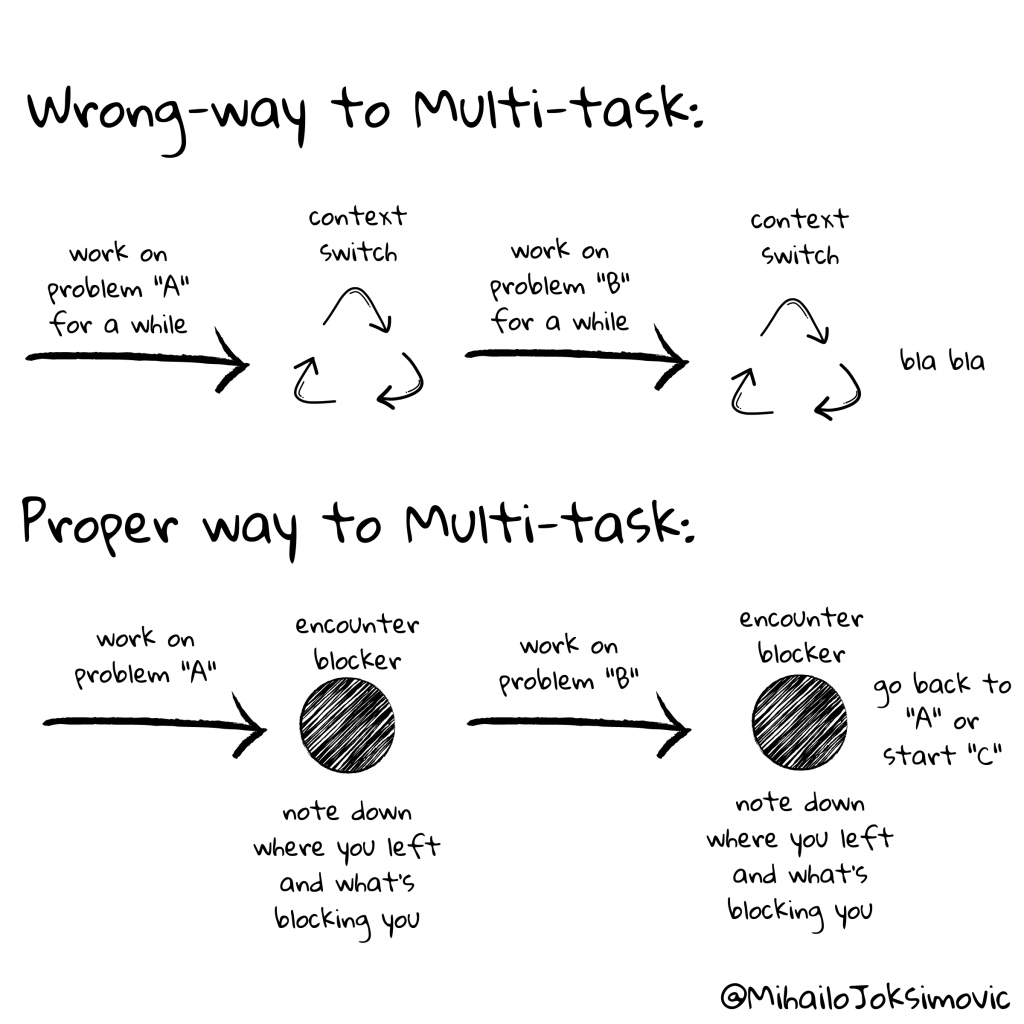 Multi-tasking Is For Robots. And Humans. – Unstructed.tech